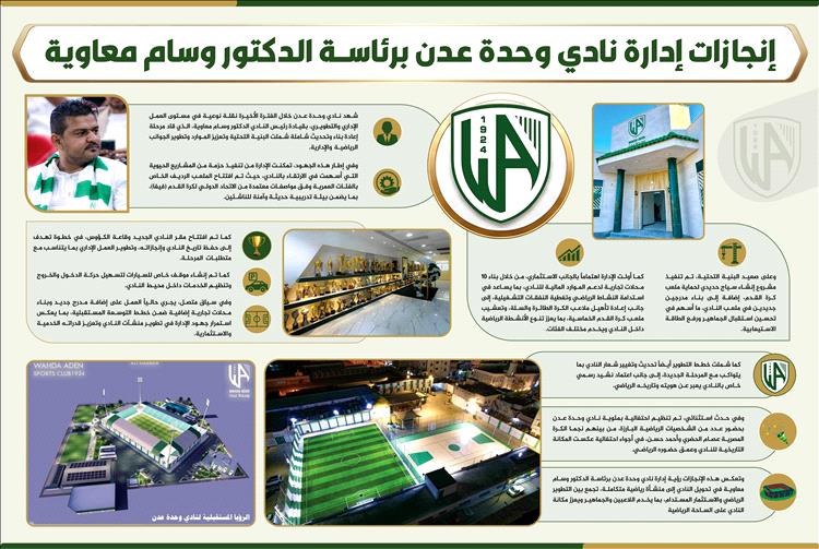 إنجازات إدارة نادي وحدة عدن برئاسة الدكتور وسام معاوية