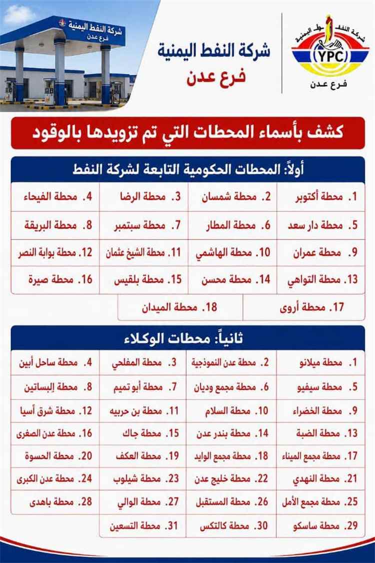 شركة النفط بعدن تطمئن المواطنين: لا أزمة في المشتقات النفطية بعدن وتموين عشرات المحطات بالوقود