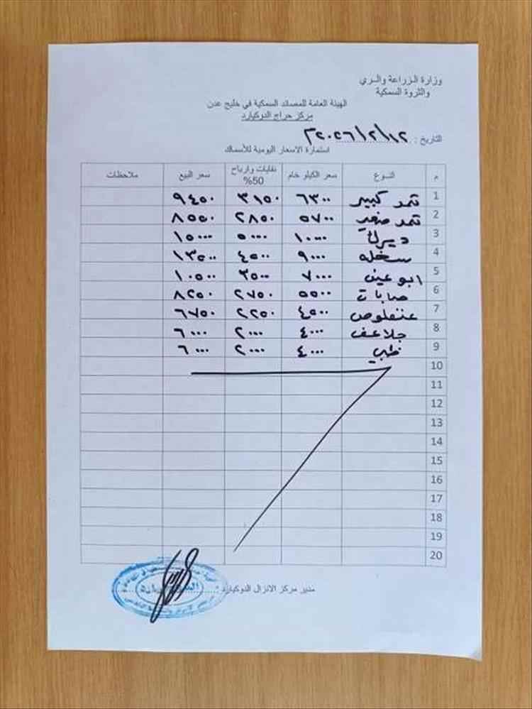 أسعار الاسماك اليوم الخميس 12 فبراير 2026 في عدن