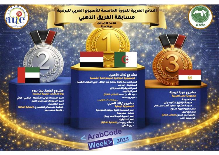 اليمن يحصد المركز الأول عربياً في 