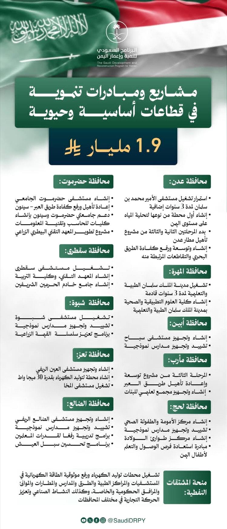 محافظ المهرة يثمّن الدعم السعودي المتواصل للمشاريع التنموية والخدمية بالمحافظة