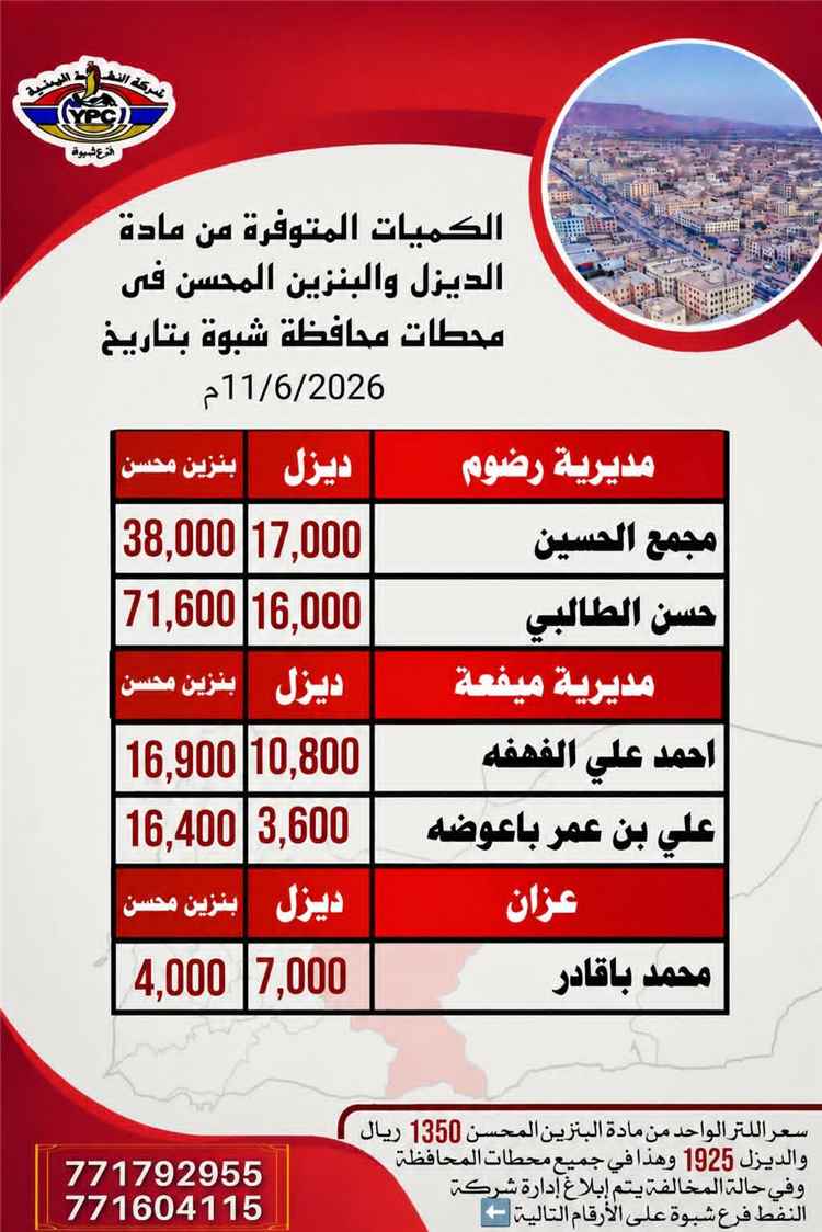 شركة النفط اليمنية فرع شبوة تعلن إعادة فتح عدد من المحطات واستئناف نشاطها التمويني