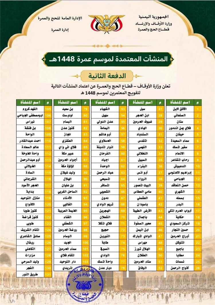 وزارة الأوقاف والإرشاد تعتمد الدفعة الثانية من منشآت تفويج المعتمرين لموسم 1448هـ وتحذر من التعامل مع الجهات الوهمية
