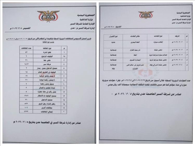 شرطة السير بعدن تصدر تقريرها الأسبوعي للمخالفات والحوادث
