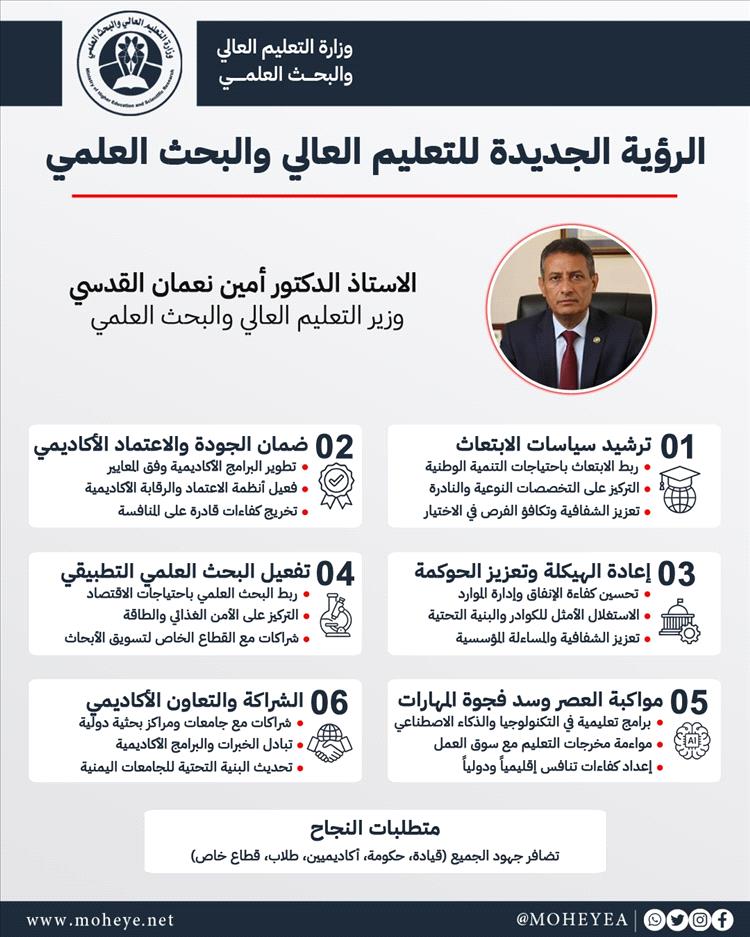 وزير التعليم العالي: هدفنا تقليص الفجوة بين المخرجات الأكاديمية واحتياجات سوق العمل