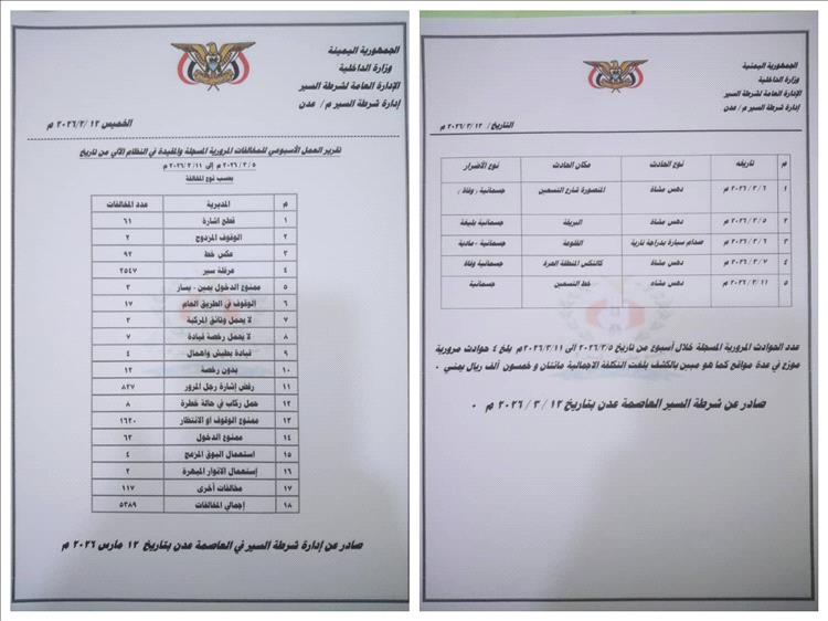 شرطة السير بعدن ترصد 5389 مخالفة و5 حوادث مرورية خلال أسبوع
