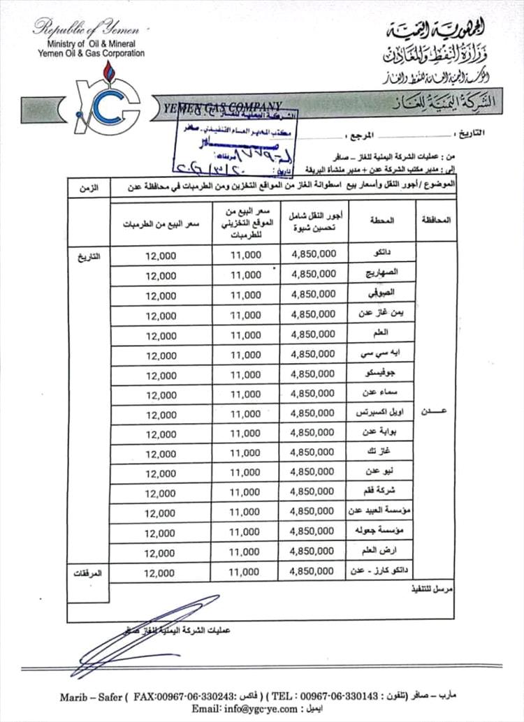 بعد أزمة انعدامها .. اعتماد 12 ألف ريال سعراً رسمياً لأسطوانة الغاز