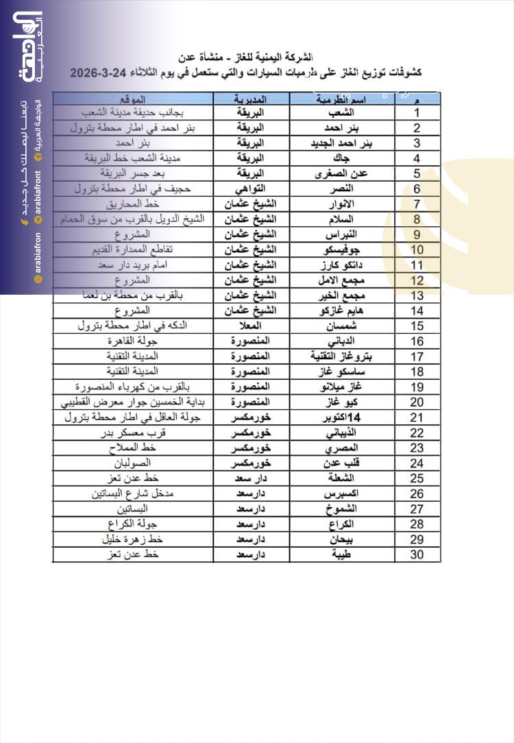 شركة الغاز بـ "عدن" تعلن قائمة المحطات العاملة لتموين السيارات ليوم الثلاثاء