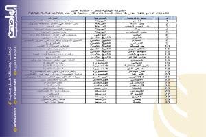 شركة الغاز بـ 