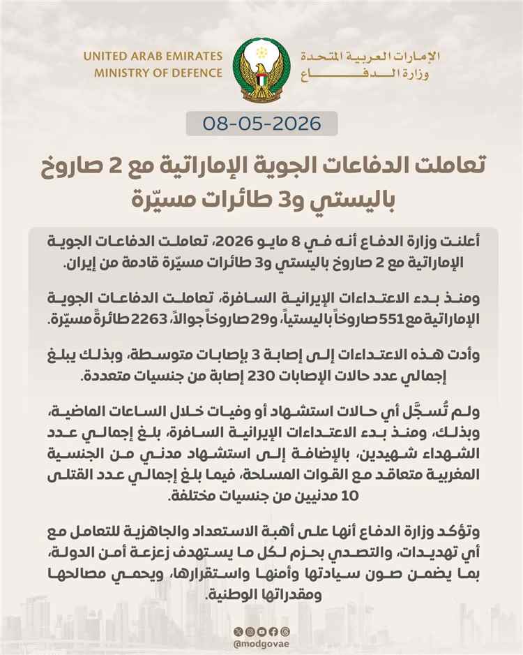 الدفاعات الجوية الإماراتية تعترض صواريخ باليستية وطائرات مسيّرة