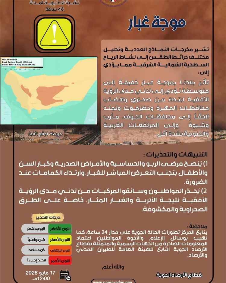الأرصاد الجوية تحذر من موجة غبار تضرب عدداً من المحافظات اليمنية